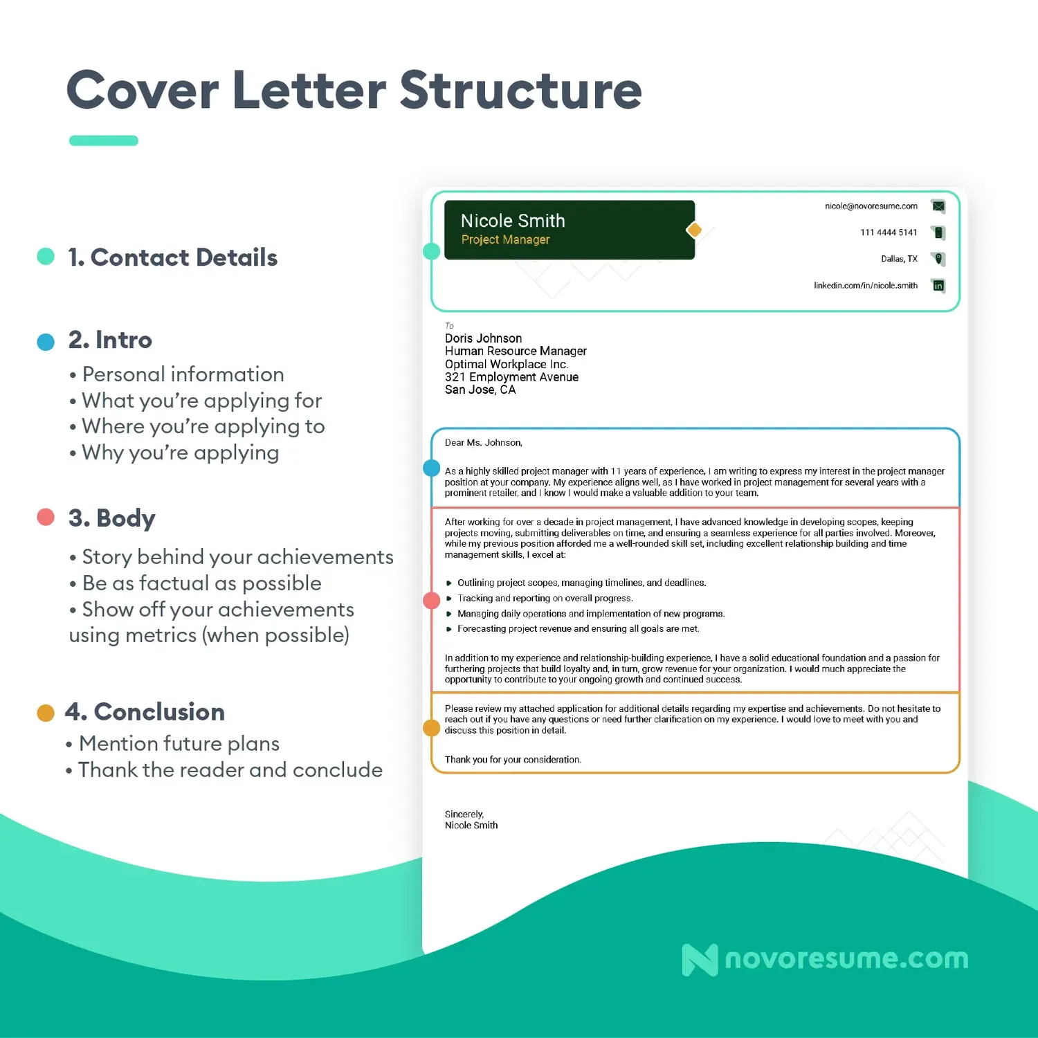 The Importance of a Well-Crafted Cover Letter: Making an Impression before the Interview